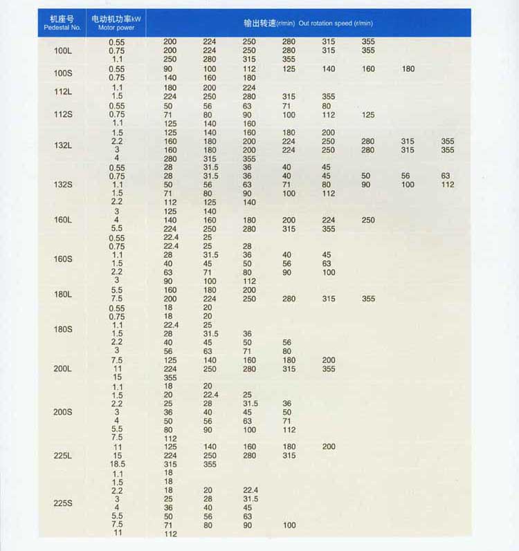 CJY CJYEJ齒輪減速三相異步電動機(jī)