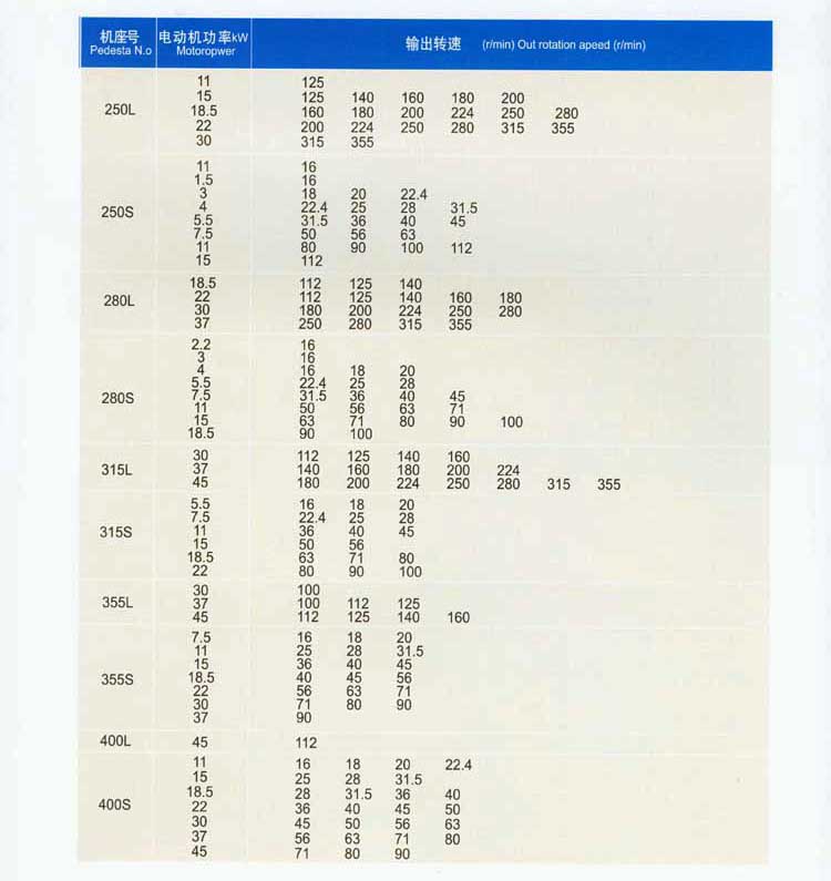 CJY CJYEJ齒輪減速三相異步電動機(jī)