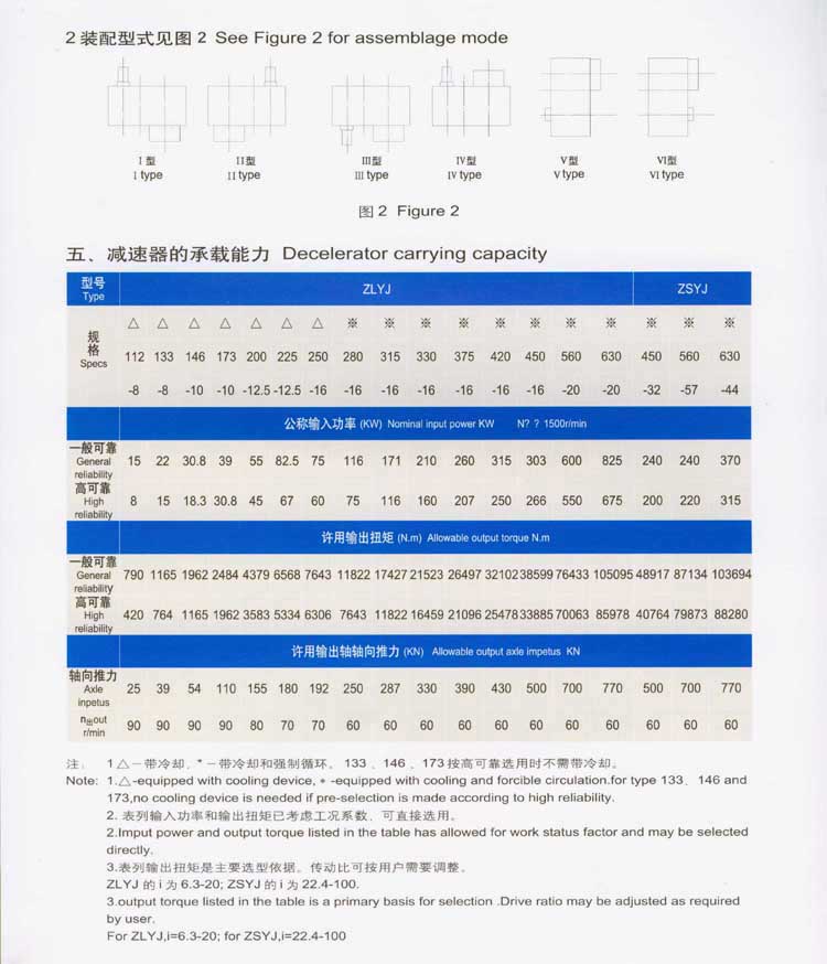 ZLYJ系列高強(qiáng)度硬齒面減速機(jī)4.jpg