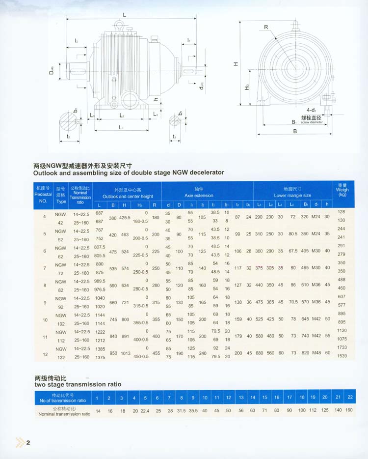 NGW行星齒輪減速器