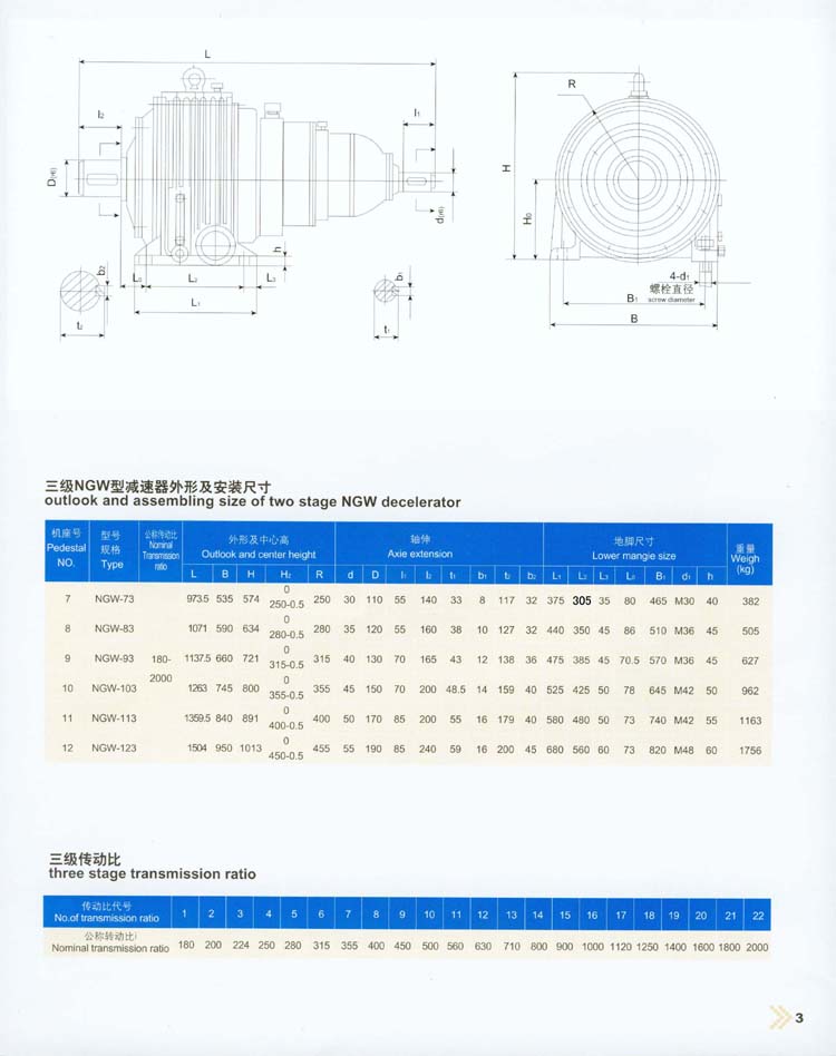 NGW行星齒輪減速器