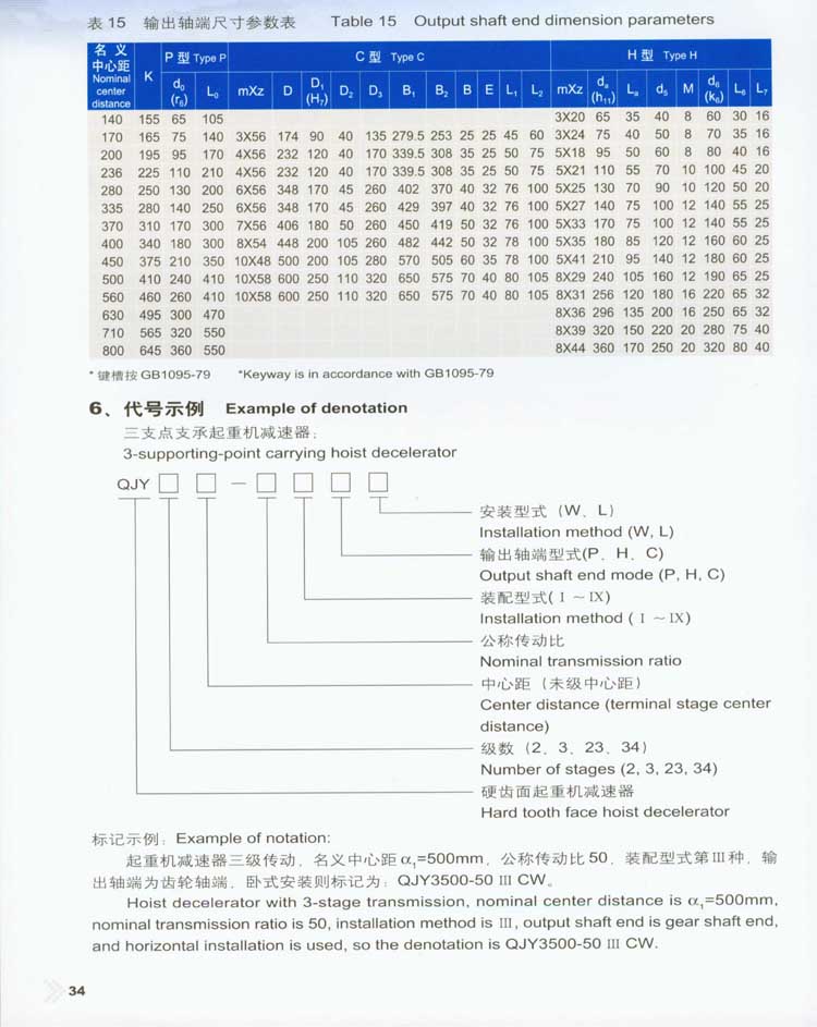QJY型起重機(jī)用硬齒面減速器