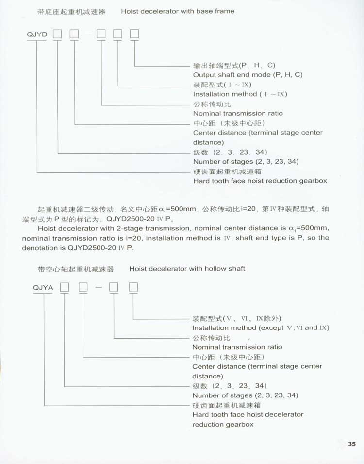 QJY型起重機(jī)用硬齒面減速器