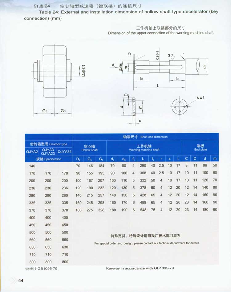 QJY型起重機(jī)用硬齒面減速器