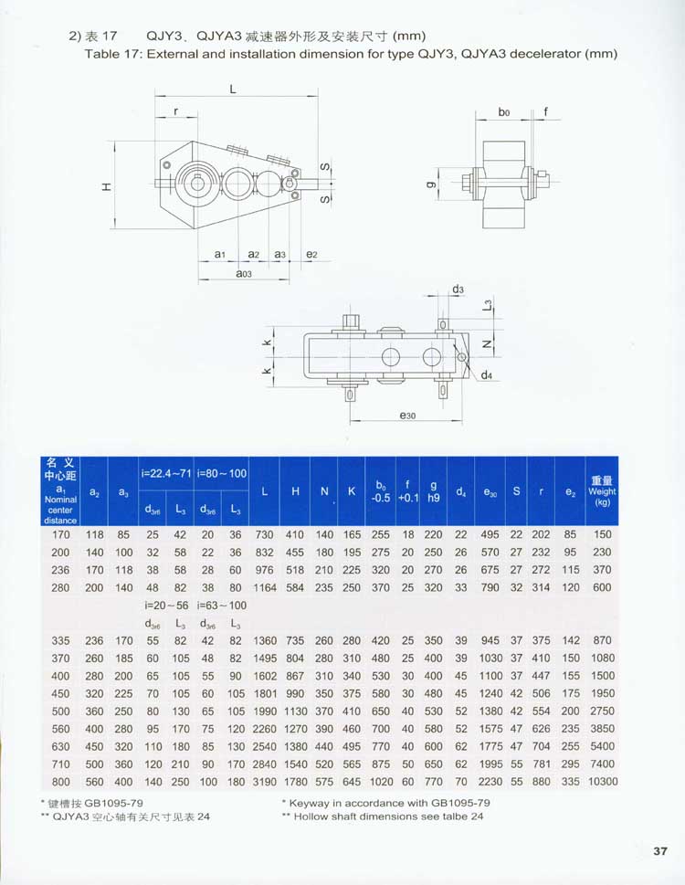 QJY型起重機(jī)用硬齒面減速器