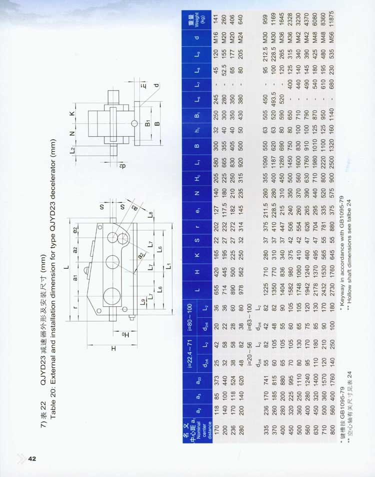 QJY型起重機(jī)用硬齒面減速器
