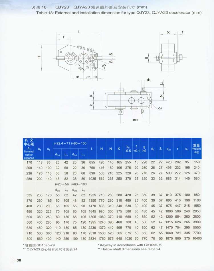 QJY型起重機(jī)用硬齒面減速器