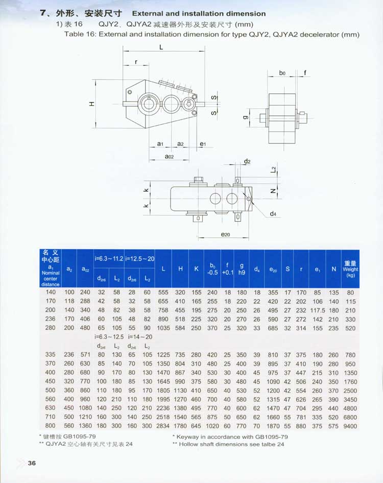 QJY型起重機(jī)用硬齒面減速器