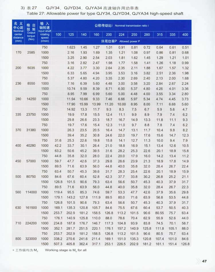 QJY型起重機(jī)用硬齒面減速器