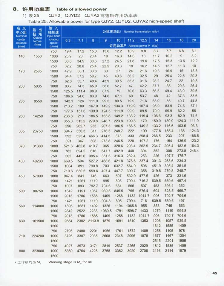 QJY型起重機(jī)用硬齒面減速器