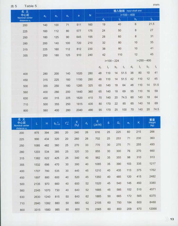 QY型起重機(jī)用硬齒面減速器