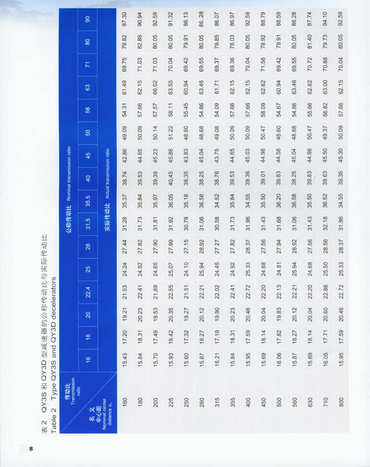 QY型起重機(jī)用硬齒面減速器