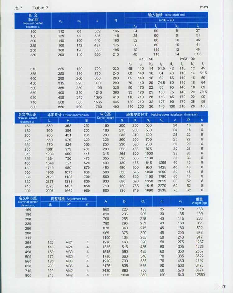 QY型起重機(jī)用硬齒面減速器