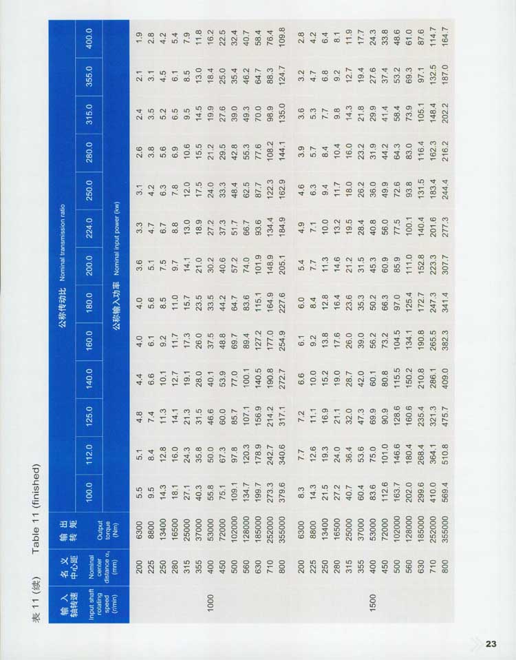 QY型起重機(jī)用硬齒面減速器