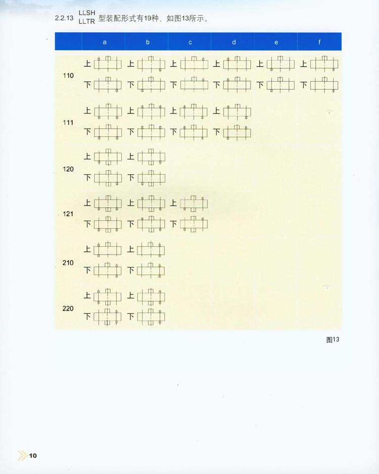 三環(huán)減速機(jī)裝配型式/軸伸型式與標(biāo)記