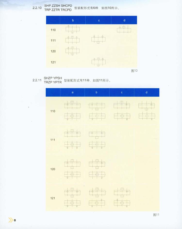 三環(huán)減速機(jī)裝配型式/軸伸型式與標(biāo)記
