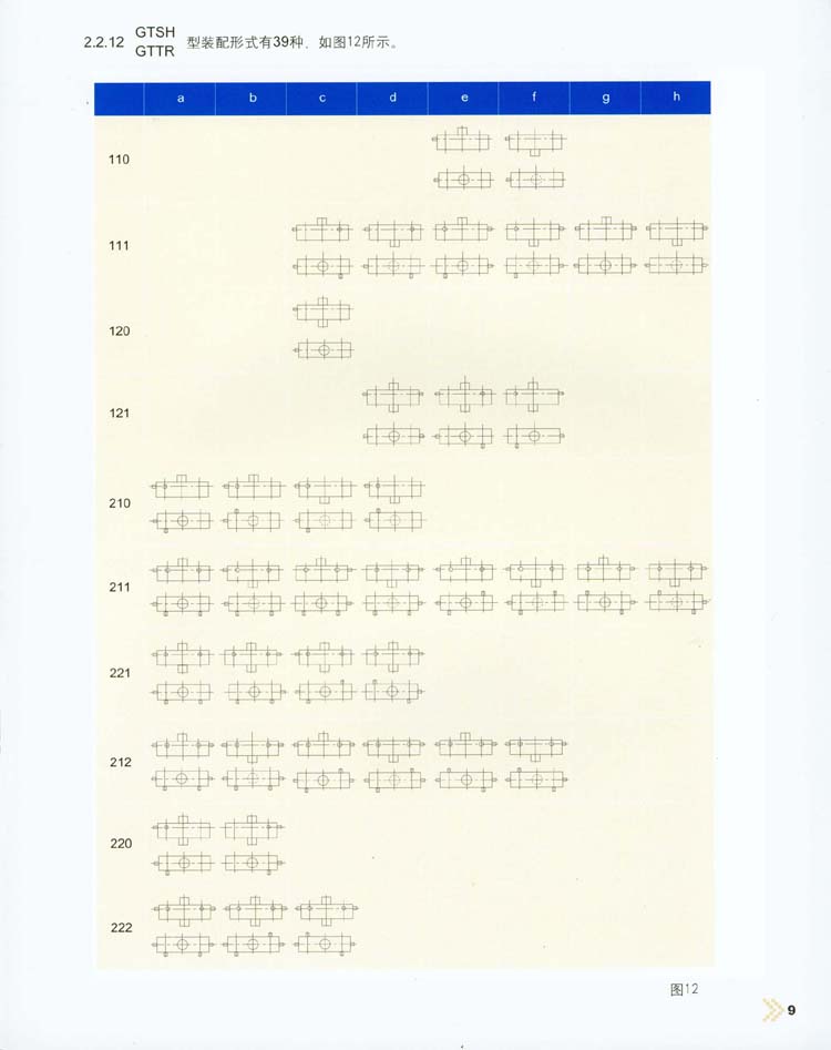 三環(huán)減速機(jī)裝配型式/軸伸型式與標(biāo)記