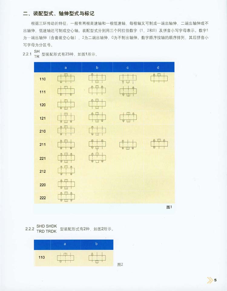 三環(huán)減速機(jī)裝配型式/軸伸型式與標(biāo)記