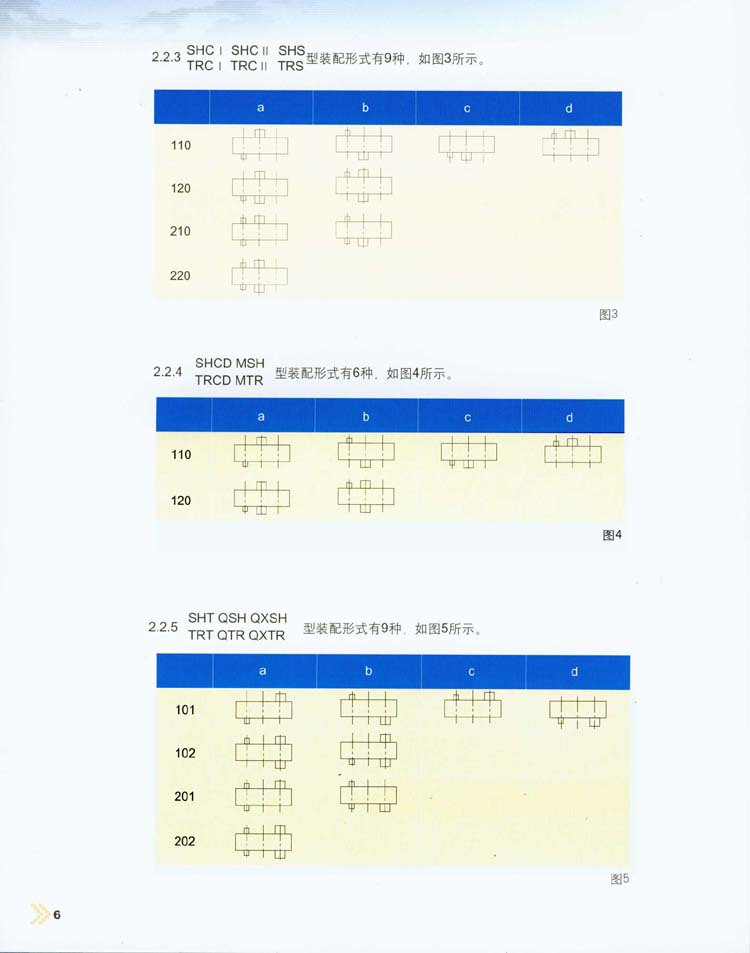 三環(huán)減速機(jī)裝配型式/軸伸型式與標(biāo)記