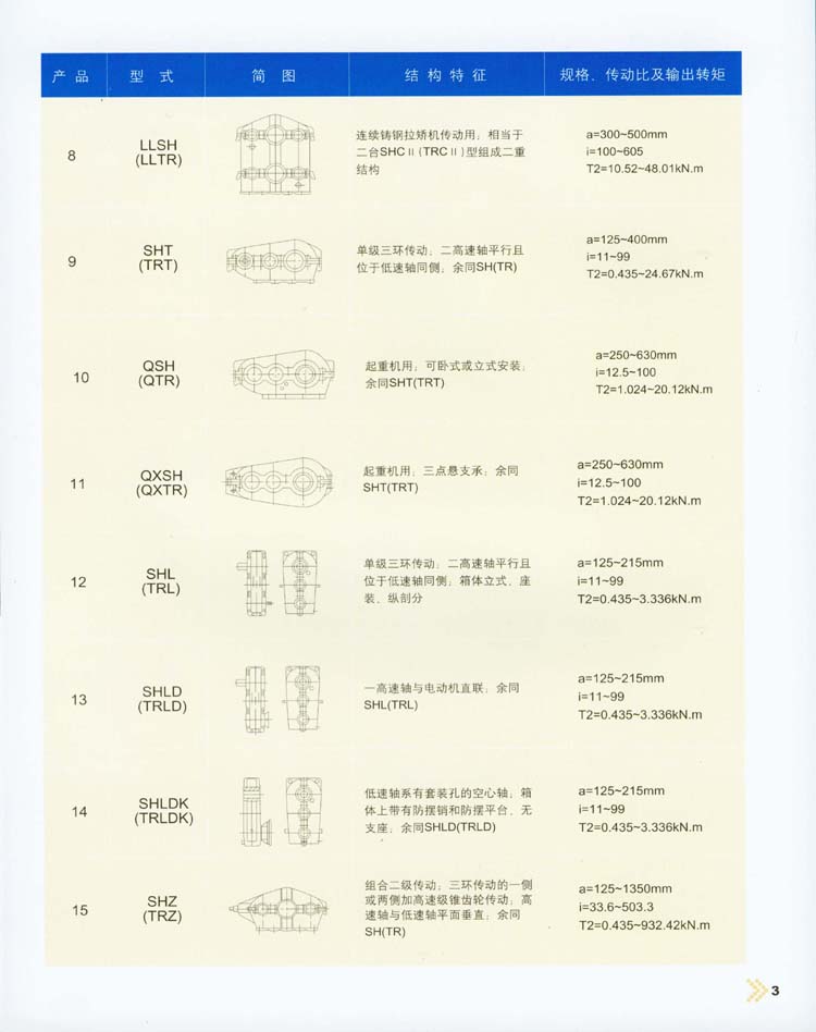 三環(huán)減速機(jī)型式/結(jié)構(gòu)特征/基本參數(shù)