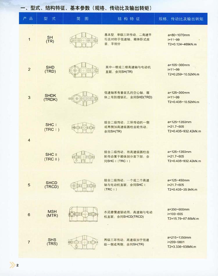 三環(huán)減速機(jī)型式/結(jié)構(gòu)特征/基本參數(shù)