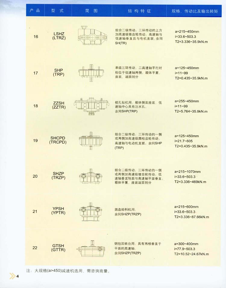 三環(huán)減速機(jī)型式/結(jié)構(gòu)特征/基本參數(shù)